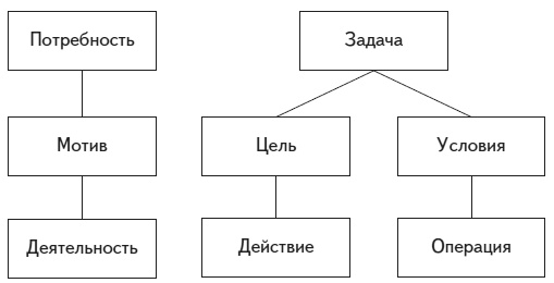 Психология человека. Введение в психологию субъективности Психология человека. Введение в психологию субъективности