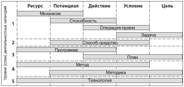 Психология человека. Введение в психологию субъективности Психология человека. Введение в психологию субъективности