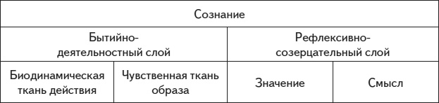 Психология человека. Введение в психологию субъективности Психология человека. Введение в психологию субъективности