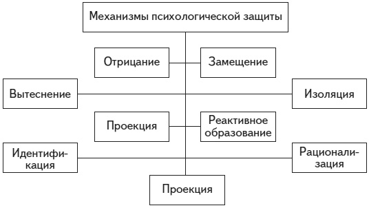 Психология человека. Введение в психологию субъективности Психология человека. Введение в психологию субъективности
