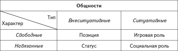 Психология человека. Введение в психологию субъективности Психология человека. Введение в психологию субъективности