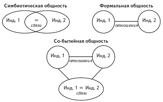 Психология человека. Введение в психологию субъективности Психология человека. Введение в психологию субъективности