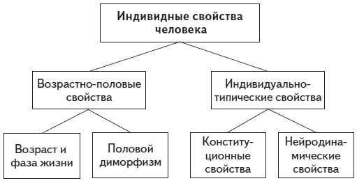 Психология человека. Введение в психологию субъективности Психология человека. Введение в психологию субъективности
