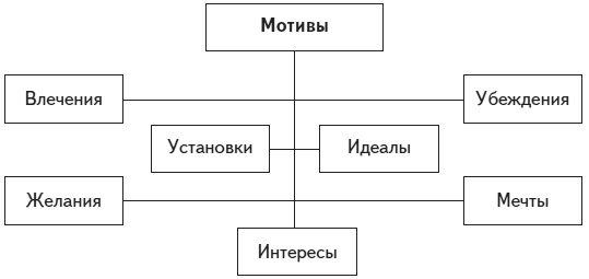 Психология человека. Введение в психологию субъективности Психология человека. Введение в психологию субъективности