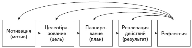 Психология человека. Введение в психологию субъективности Психология человека. Введение в психологию субъективности
