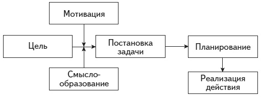 Психология человека. Введение в психологию субъективности Психология человека. Введение в психологию субъективности