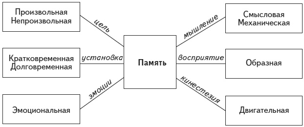 Психология человека. Введение в психологию субъективности Психология человека. Введение в психологию субъективности