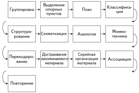Психология человека. Введение в психологию субъективности Психология человека. Введение в психологию субъективности