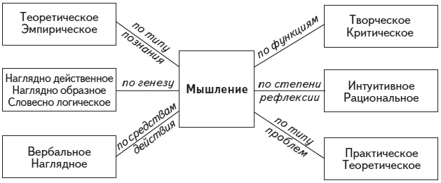 Психология человека. Введение в психологию субъективности Психология человека. Введение в психологию субъективности