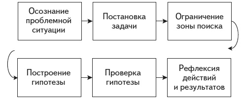 Психология человека. Введение в психологию субъективности Психология человека. Введение в психологию субъективности