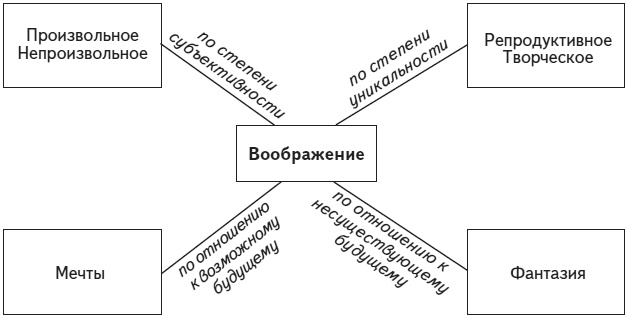 Психология человека. Введение в психологию субъективности Психология человека. Введение в психологию субъективности
