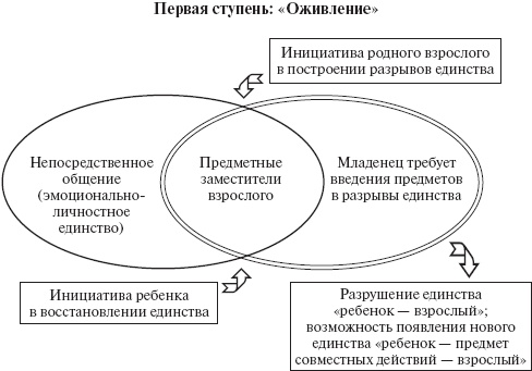 Психология развития человека Психология развития человека