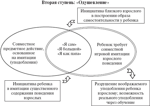 Психология развития человека Психология развития человека
