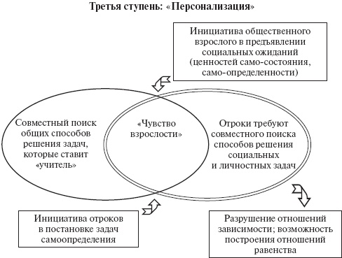 Психология развития человека Психология развития человека