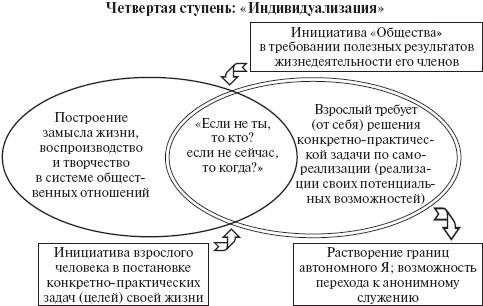 Психология развития человека Психология развития человека