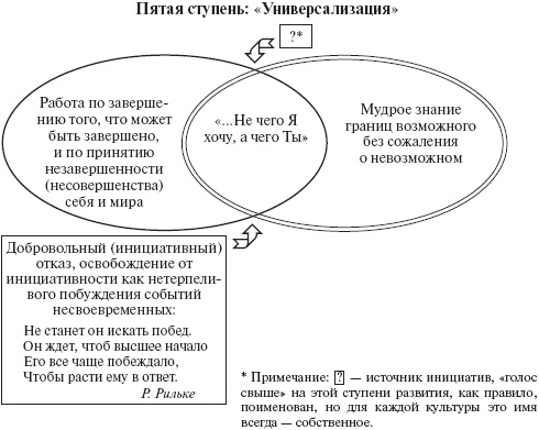 Психология развития человека Психология развития человека