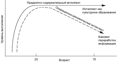 Психология развития человека Психология развития человека