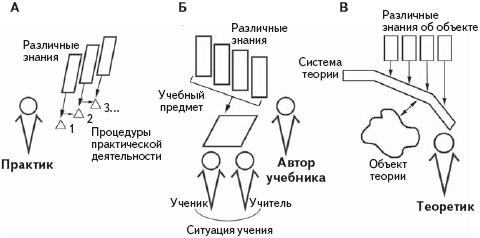 Психология развития человека Психология развития человека