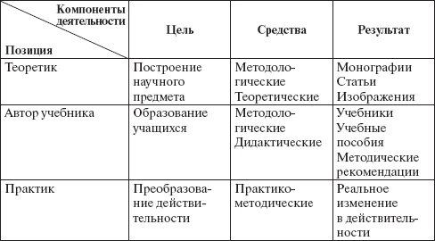 Психология развития человека Психология развития человека