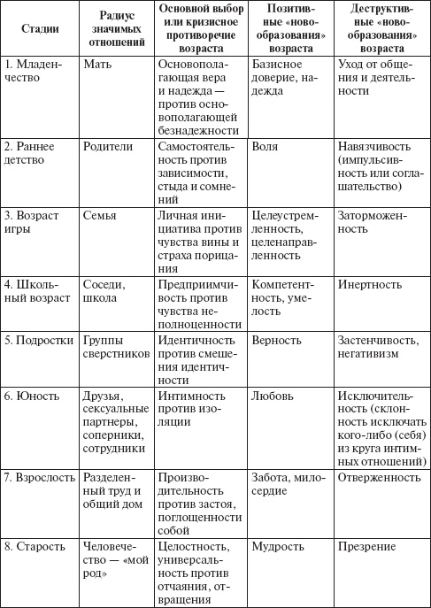 Психология развития человека Психология развития человека
