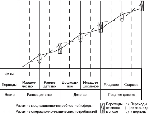 Психология развития человека Психология развития человека