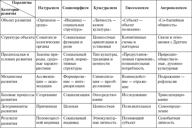 Психология развития человека Психология развития человека