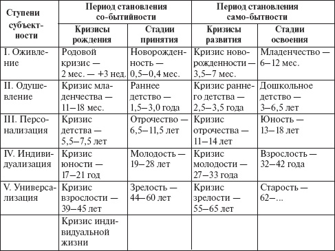 Психология развития человека Психология развития человека