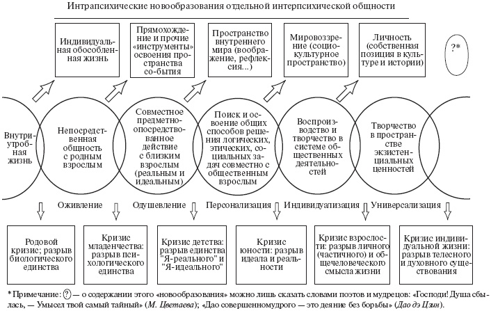 Психология развития человека Психология развития человека