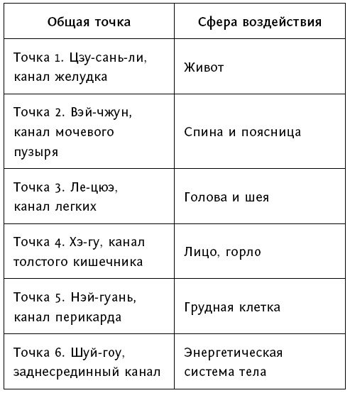 Большой атлас целительных точек. 200 упражнений для здоровья и долголетия Большой атлас целительных точек. 200 упражнений для здоровья и долголетия