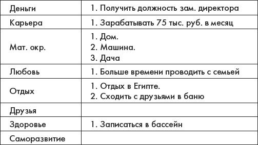 Наука делать чудеса! Авторский тренинг исполнения желаний Наука делать чудеса! Авторский тренинг исполнения желаний