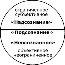 От болезни тела - к исцелению души. Почему мы болеем? От болезни тела - к исцелению души. Почему мы болеем?