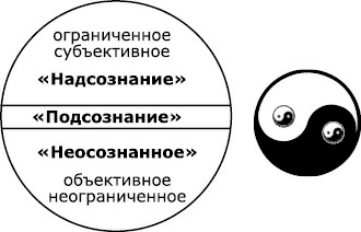 От болезни тела - к исцелению души. Почему мы болеем? От болезни тела - к исцелению души. Почему мы болеем?