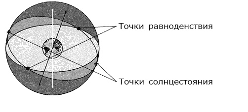 Через испытания - к новой жизни. Причины наших заболеваний Через испытания - к новой жизни. Причины наших заболеваний