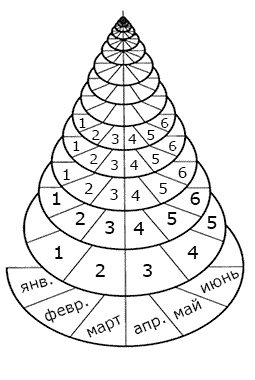 Через испытания - к новой жизни. Причины наших заболеваний Через испытания - к новой жизни. Причины наших заболеваний