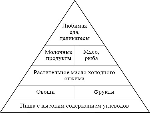 "Генеральная уборка" для вашего тела. Принципы осознанного голодания для оздоровления и духовного роста "Генеральная уборка" для вашего тела. Принципы осознанного голодания для оздоровления и духовного роста