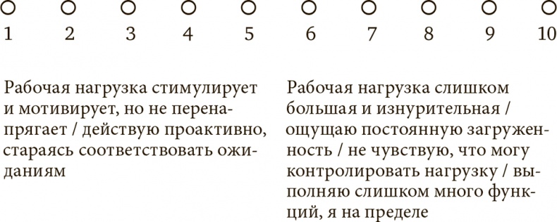 Стрессоустойчивость. Как сохранять спокойствие и эффективность в любых ситуациях Стрессоустойчивость. Как сохранять спокойствие и эффективность в любых ситуациях