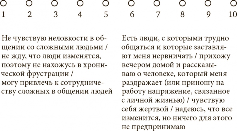 Стрессоустойчивость. Как сохранять спокойствие и эффективность в любых ситуациях Стрессоустойчивость. Как сохранять спокойствие и эффективность в любых ситуациях