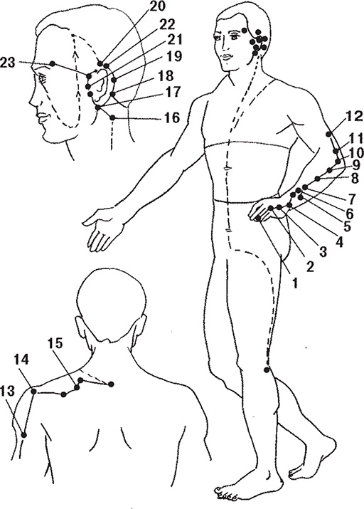 Восточные секреты омоложения