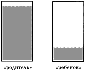 Чувства и конфликты Чувства и конфликты