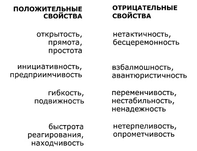 У нас разные характеры… Как быть? У нас разные характеры… Как быть?