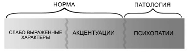 У нас разные характеры… Как быть? У нас разные характеры… Как быть?