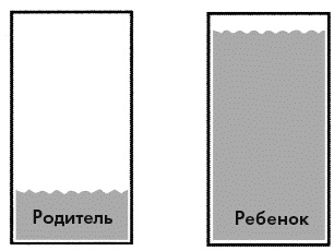 Самая важная книга для родителей Самая важная книга для родителей