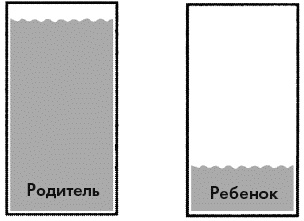 Самая важная книга для родителей Самая важная книга для родителей