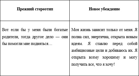 22 суперметода притянуть к себе деньги, чтобы блистать, чтобы наслаждаться жизнью, чтобы получить все, что хочешь 22 суперметода притянуть к себе деньги, чтобы блистать, чтобы наслаждаться жизнью, чтобы получить все, что хочешь