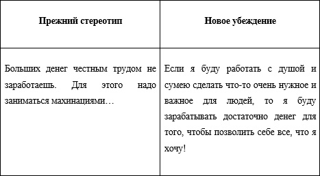 22 суперметода притянуть к себе деньги, чтобы блистать, чтобы наслаждаться жизнью, чтобы получить все, что хочешь 22 суперметода притянуть к себе деньги, чтобы блистать, чтобы наслаждаться жизнью, чтобы получить все, что хочешь