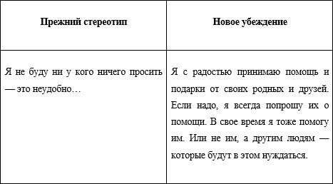 22 суперметода притянуть к себе деньги, чтобы блистать, чтобы наслаждаться жизнью, чтобы получить все, что хочешь 22 суперметода притянуть к себе деньги, чтобы блистать, чтобы наслаждаться жизнью, чтобы получить все, что хочешь