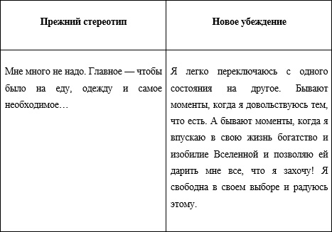 22 суперметода притянуть к себе деньги, чтобы блистать, чтобы наслаждаться жизнью, чтобы получить все, что хочешь 22 суперметода притянуть к себе деньги, чтобы блистать, чтобы наслаждаться жизнью, чтобы получить все, что хочешь