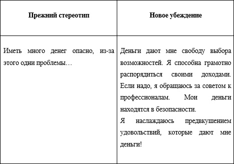 22 суперметода притянуть к себе деньги, чтобы блистать, чтобы наслаждаться жизнью, чтобы получить все, что хочешь 22 суперметода притянуть к себе деньги, чтобы блистать, чтобы наслаждаться жизнью, чтобы получить все, что хочешь