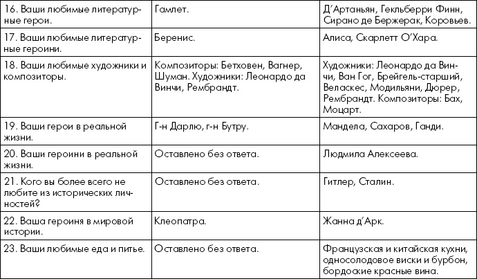 Противостояние Противостояние