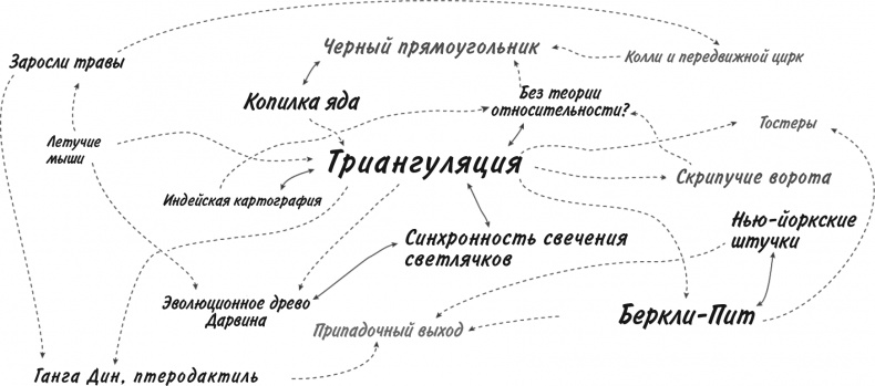 Невероятное путешествие мистера Спивета Невероятное путешествие мистера Спивета